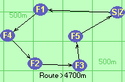 Route >4700m